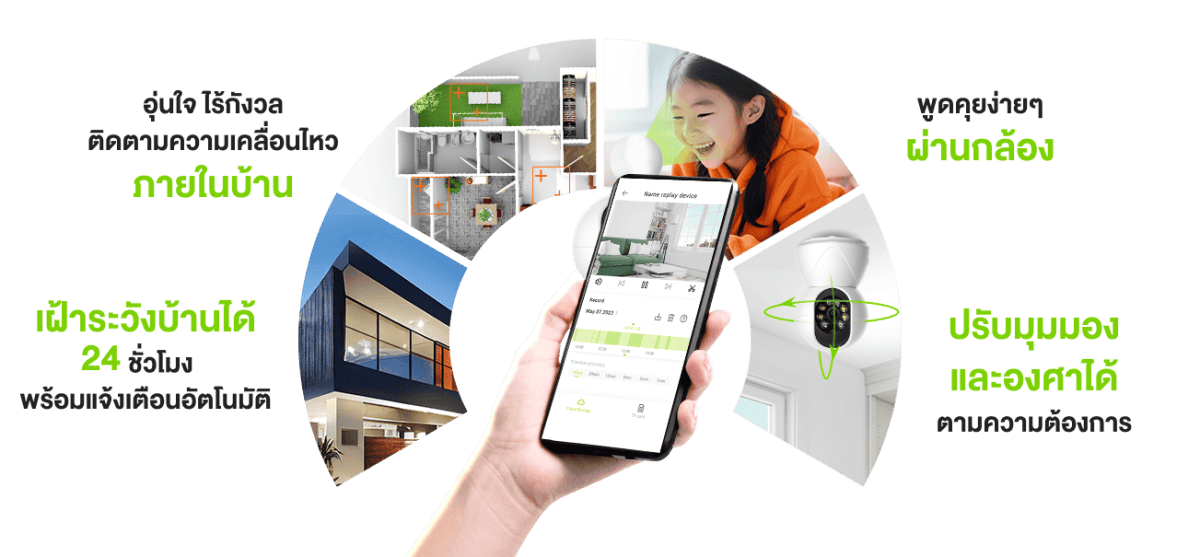 กล้องวงจรปิด AIS