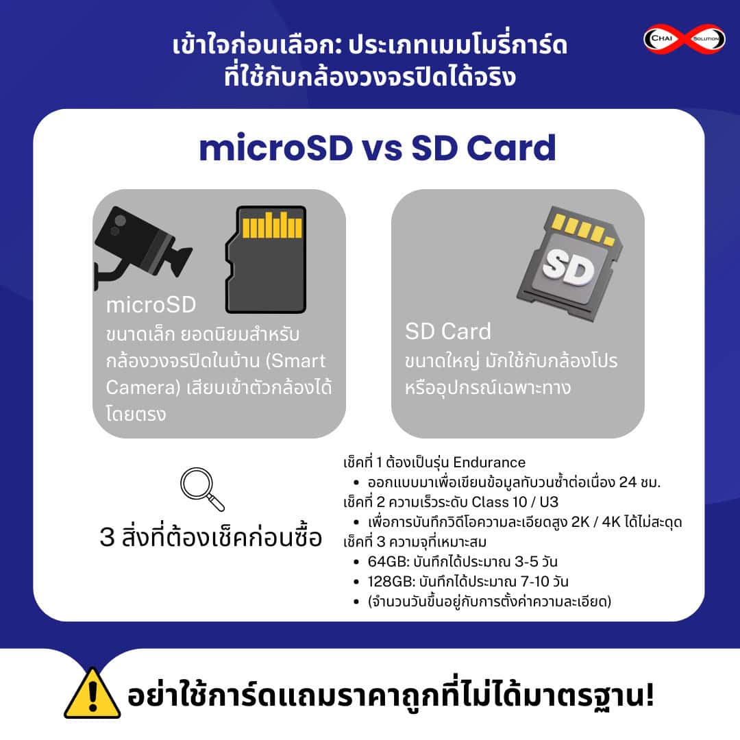 sd card กล้องวงจรปิด