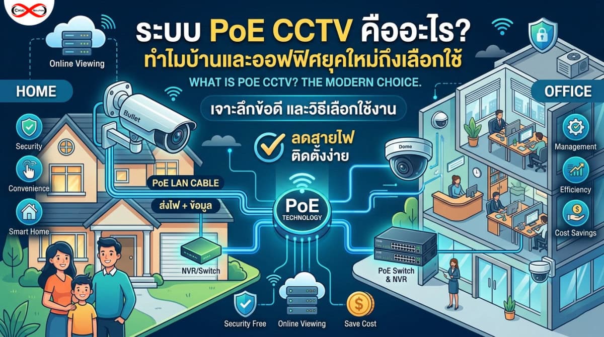 ระบบ PoE CCTV