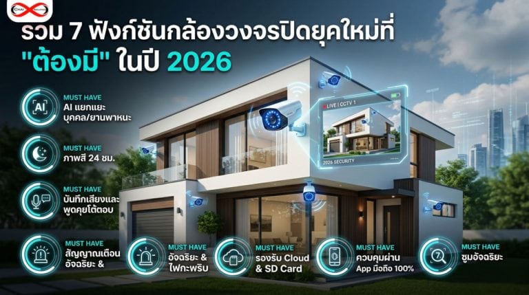 ฟังก์ชันกล้องวงจรปิด