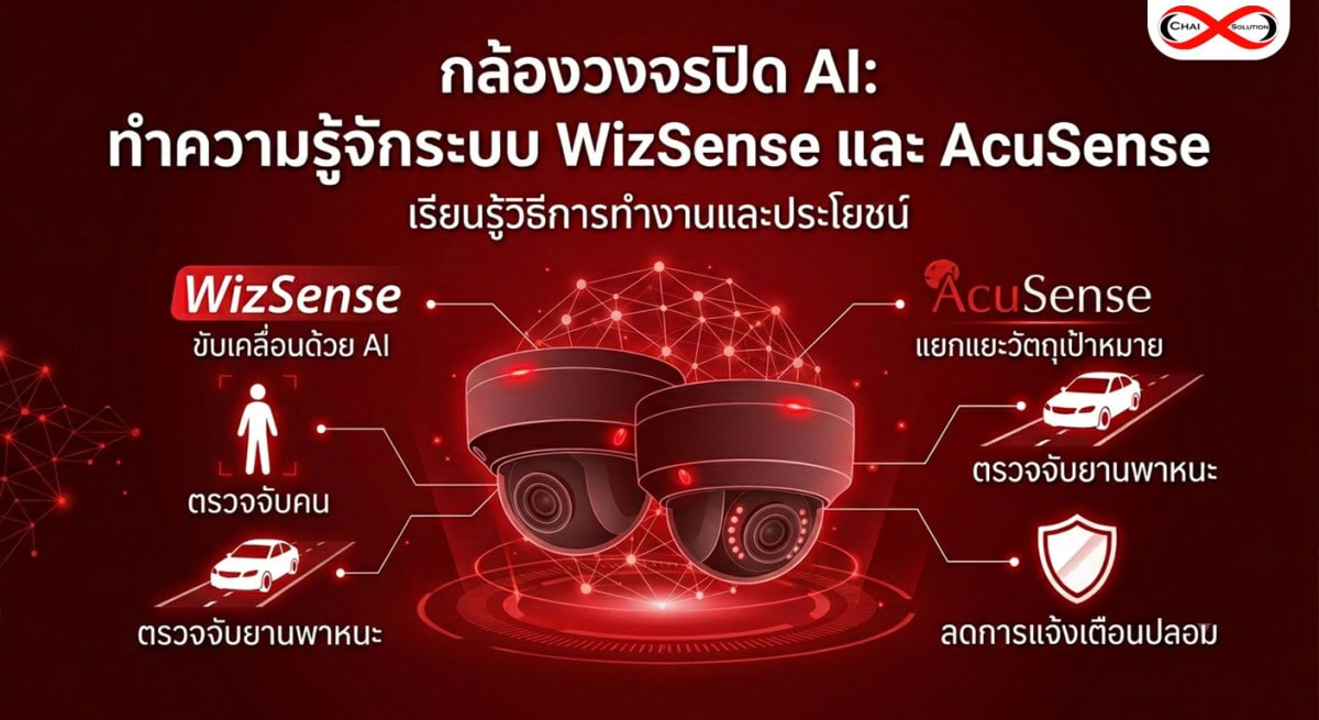 กล้องวงจรปิด WizSense