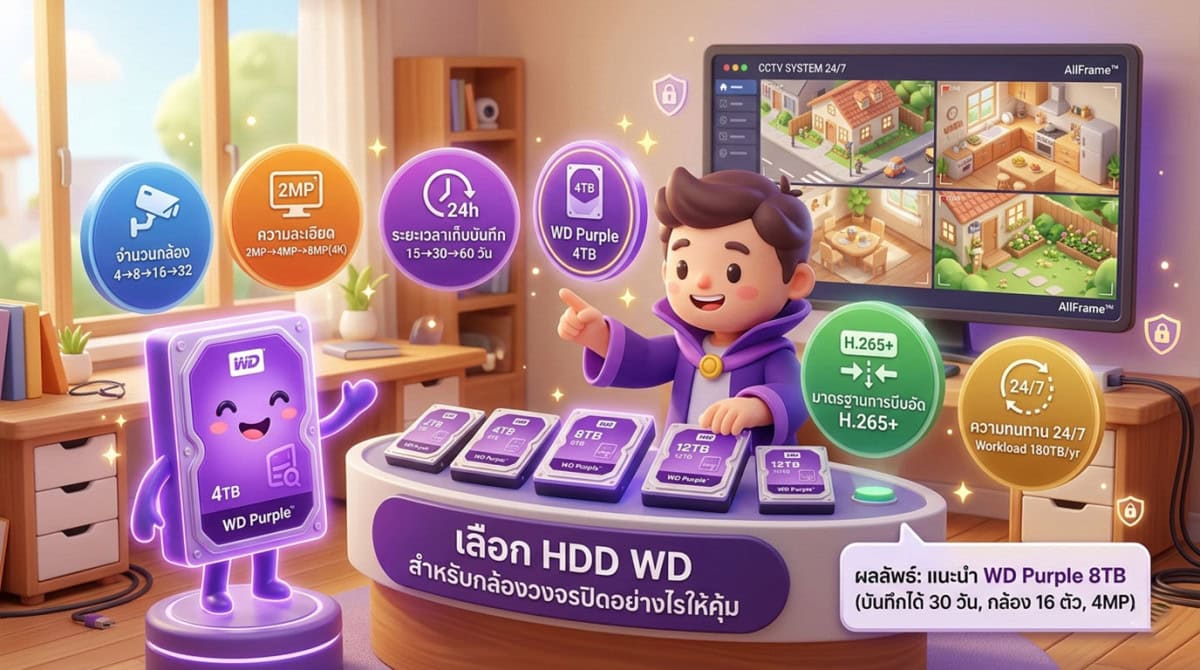 HDD กล้องวงจรปิด