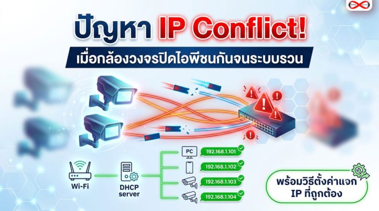 กล้อง IP ชนกัน