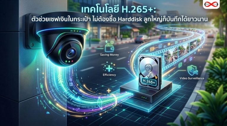 เทคโนโลยี H.265+: ตัวช่วยเซฟเงินในกระเป๋า ไม่ต้องซื้อ Harddisk ลูกใหญ่ก็บันทึกได้ยาวนาน