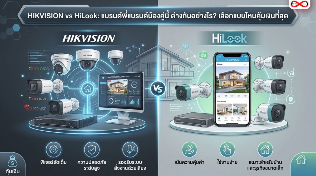 HIKVISION Smart Home