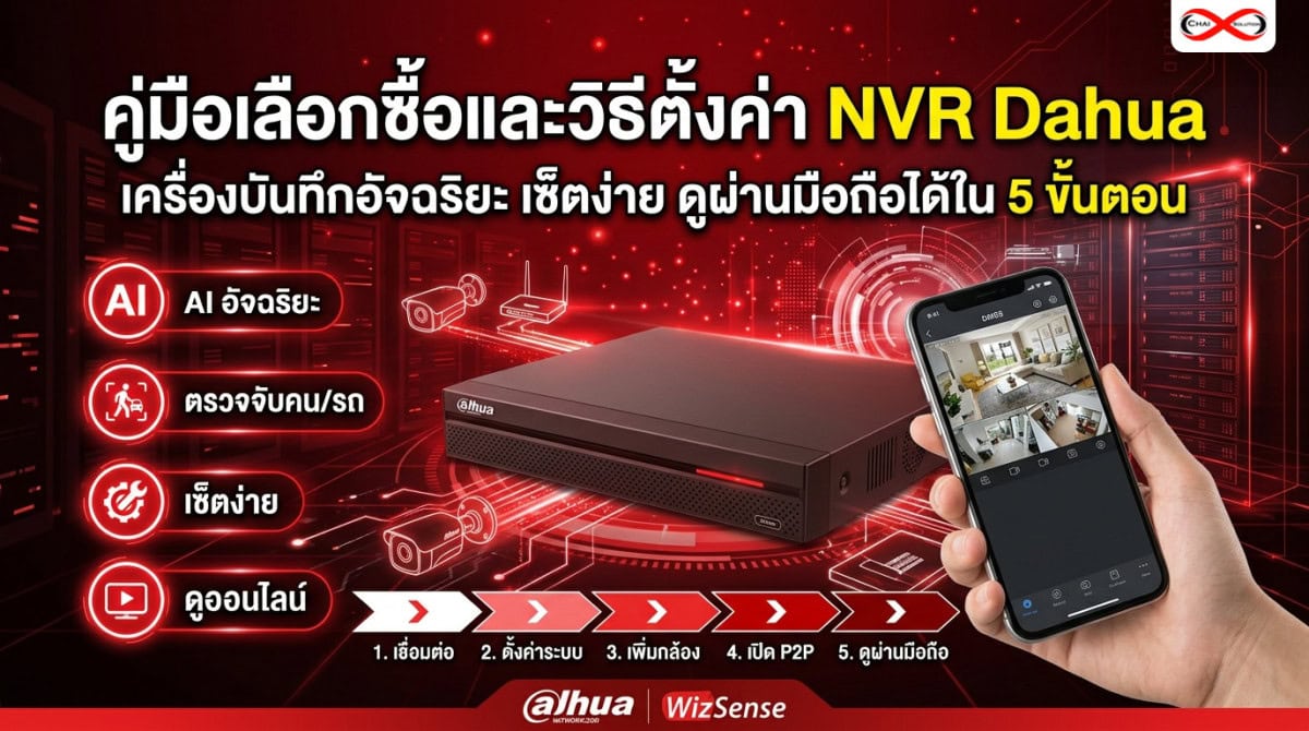 NVR Dahua