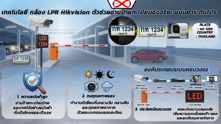 กล้อง LPR Hikvision