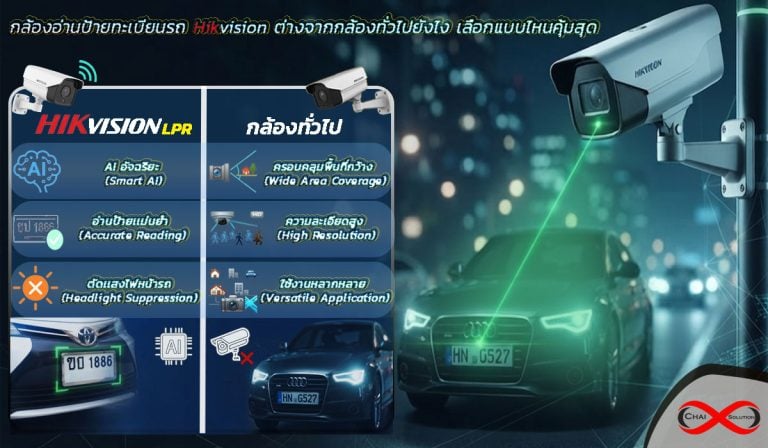 กล้องอ่านป้ายทะเบียนรถ hikvision