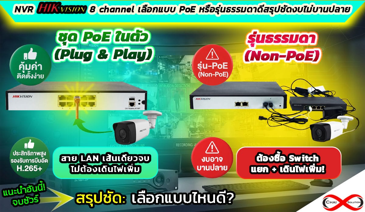 NVR Hikvision 8 channel
