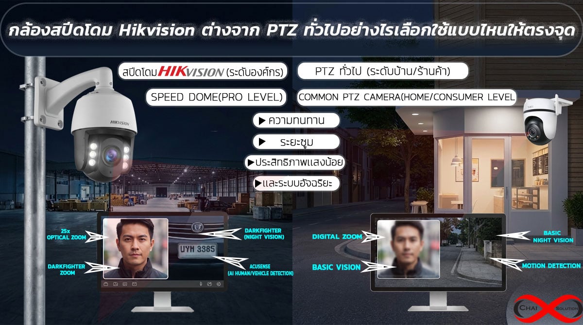 กล้องสปีดโดม hikvision