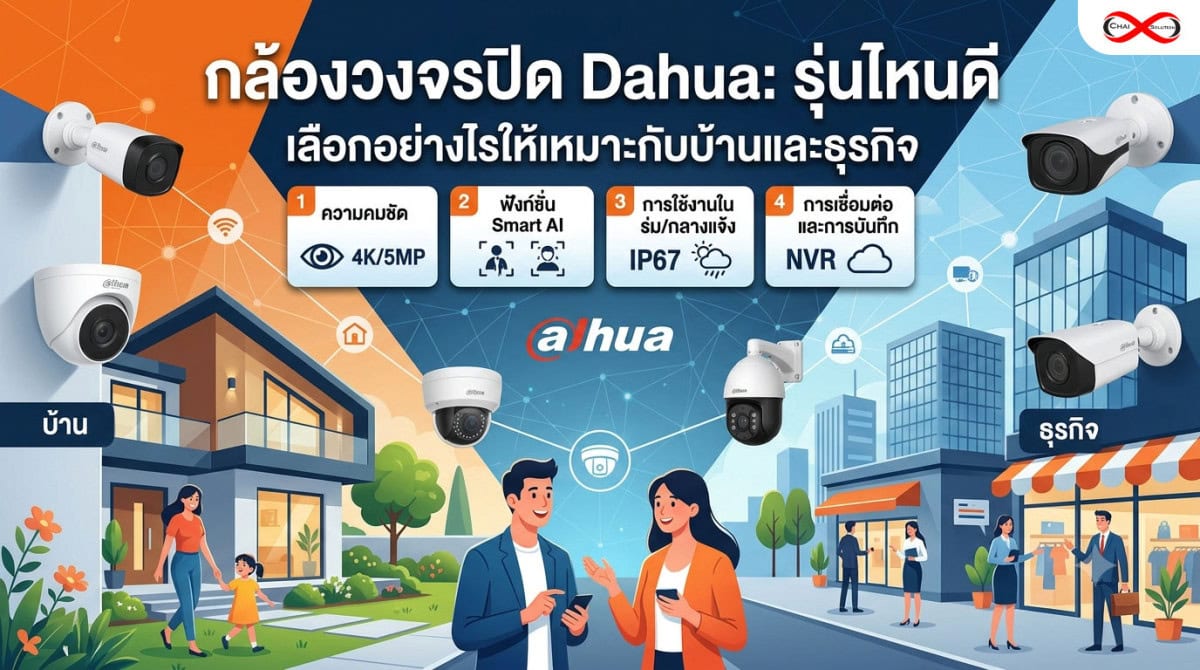 กล้องวงจรปิด Dahua รุ่นไหนดี? เลือกอย่างไรให้เหมาะกับบ้านและธุรกิจ