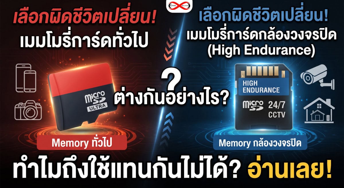 เมมโมรี่การ์ดกล้องวงจรปิด
