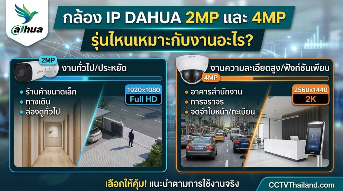 กล้อง IP Dahua 2MP และ 4MP รุ่นไหนเหมาะกับงานอะไร?