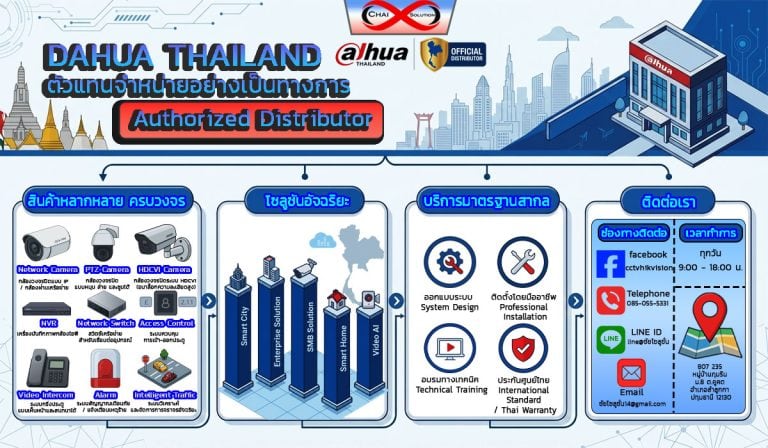 Dahua Thailand