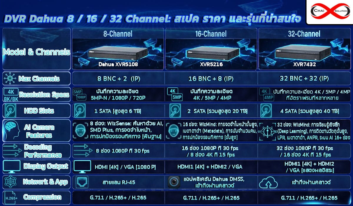 dvr dahua 16ch