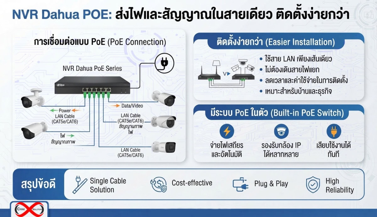 nvr dahua 16 channel poe