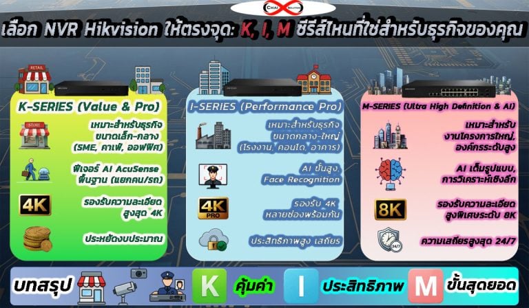 hikvision nvr