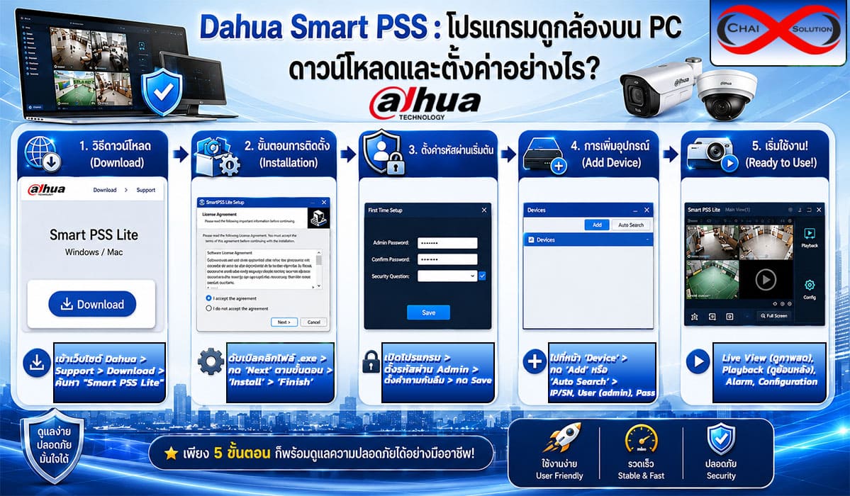dahua smart pss