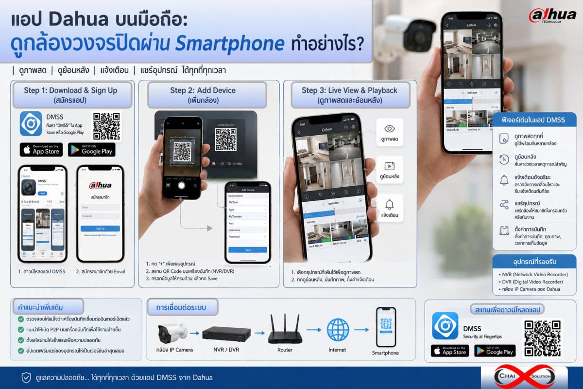app dahua