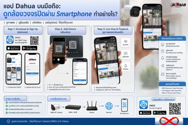 app dahua