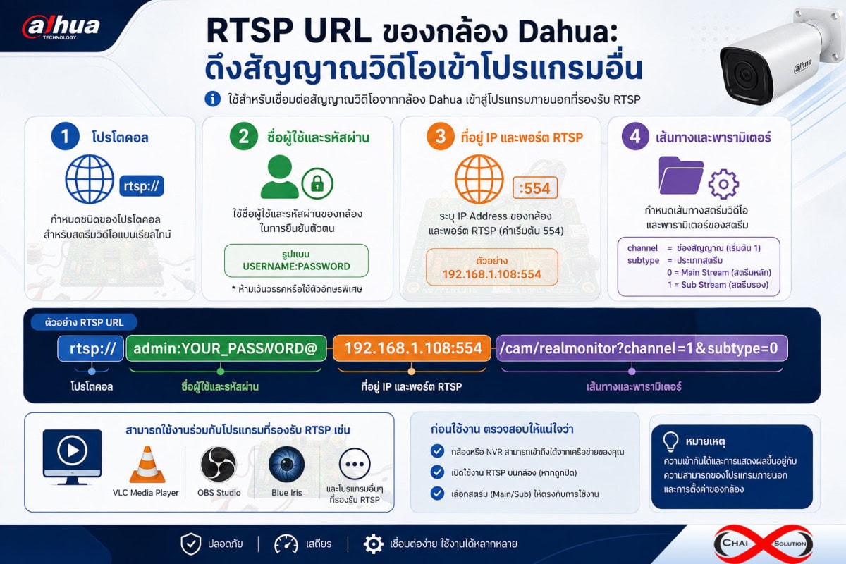 dahua rtsp
