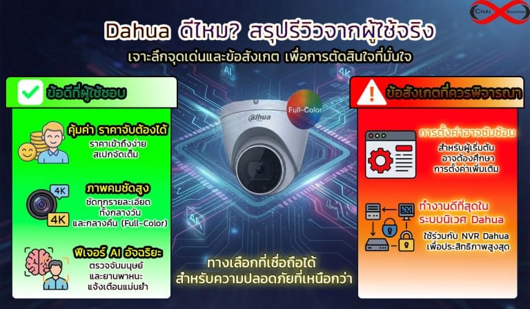dahua ดีไหม