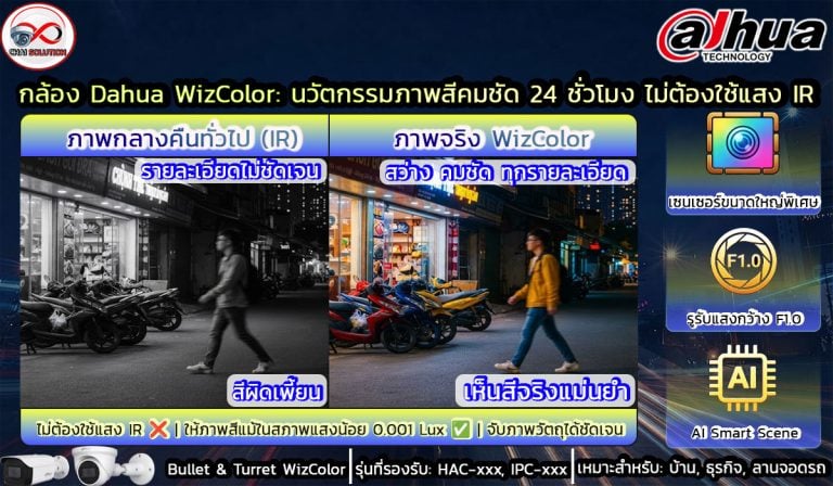 dahua wiz color
