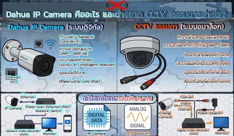 ip camera