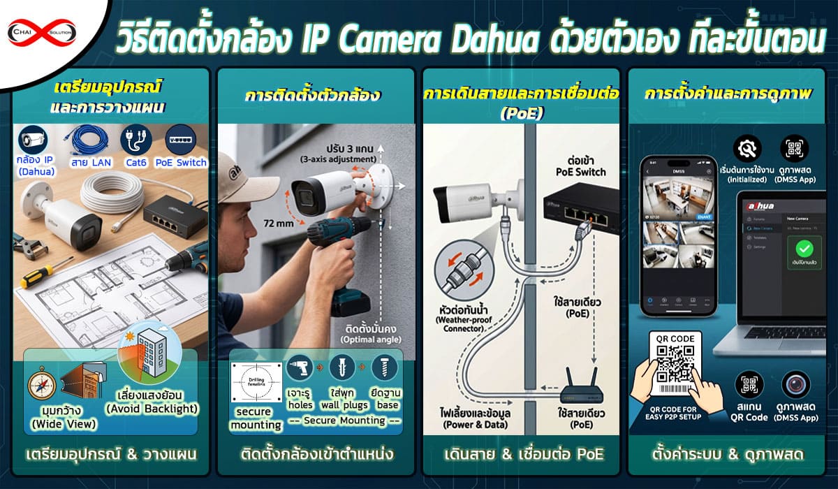 dahua ip camera ติดตั้ง