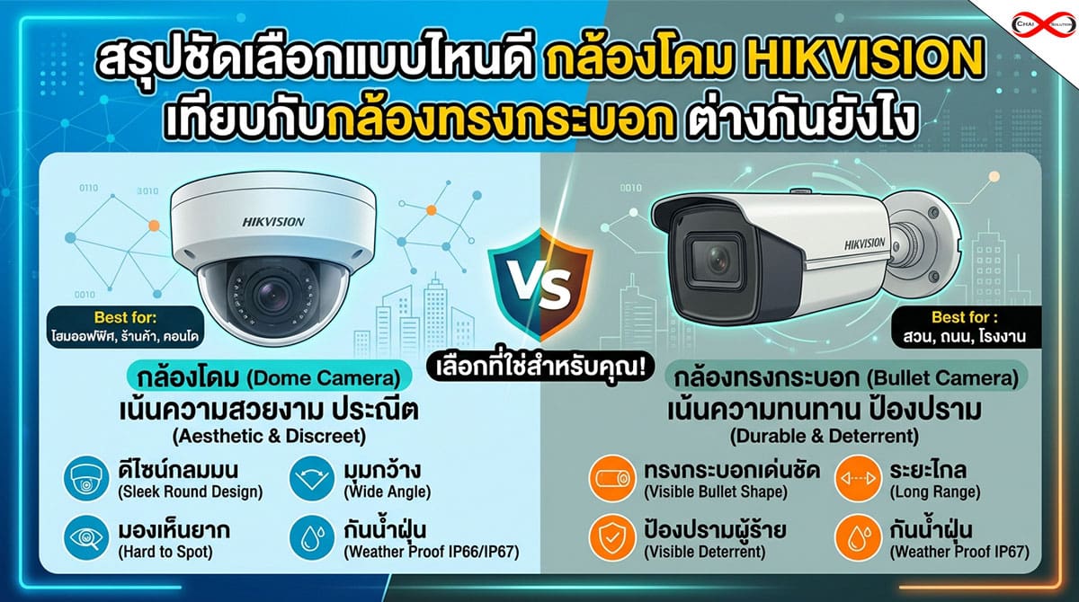สรุปชัด! เลือกแบบไหนดี: กล้องโดม hikvision เทียบกับกล้องทรงกระบอก ต่างกันยังไง?