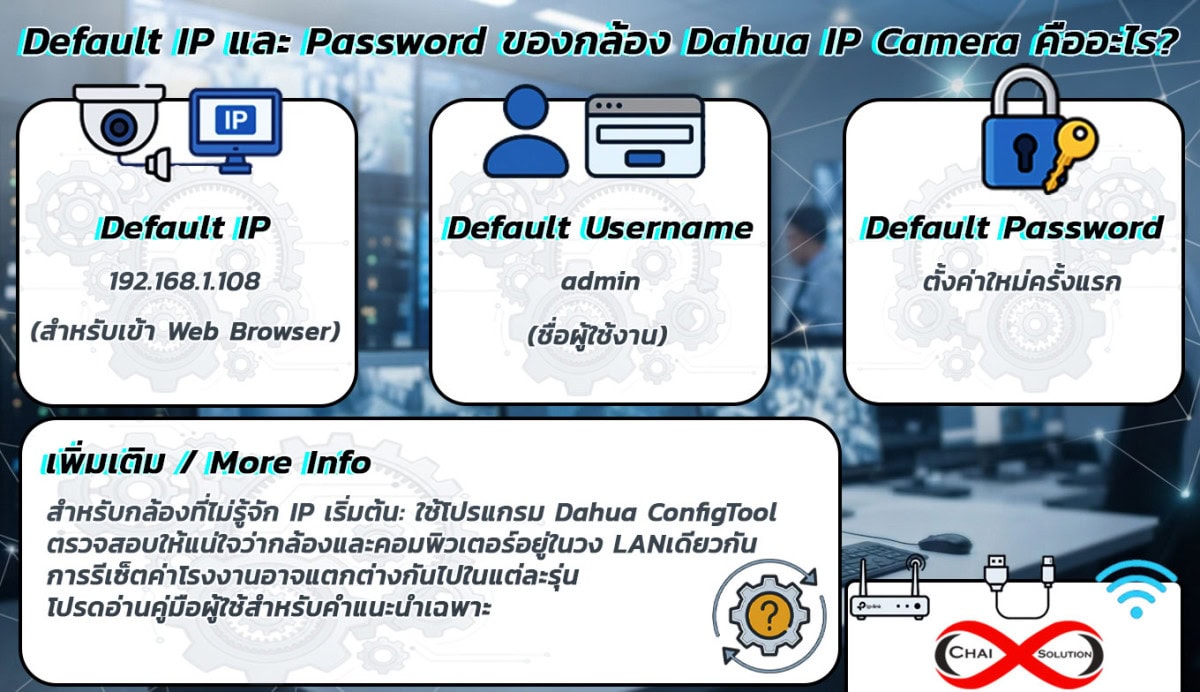 dahua ip camera default password