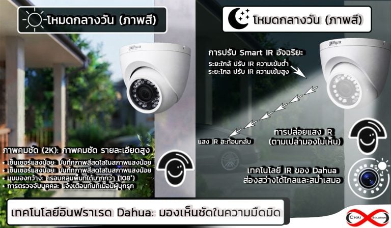 infrared camera