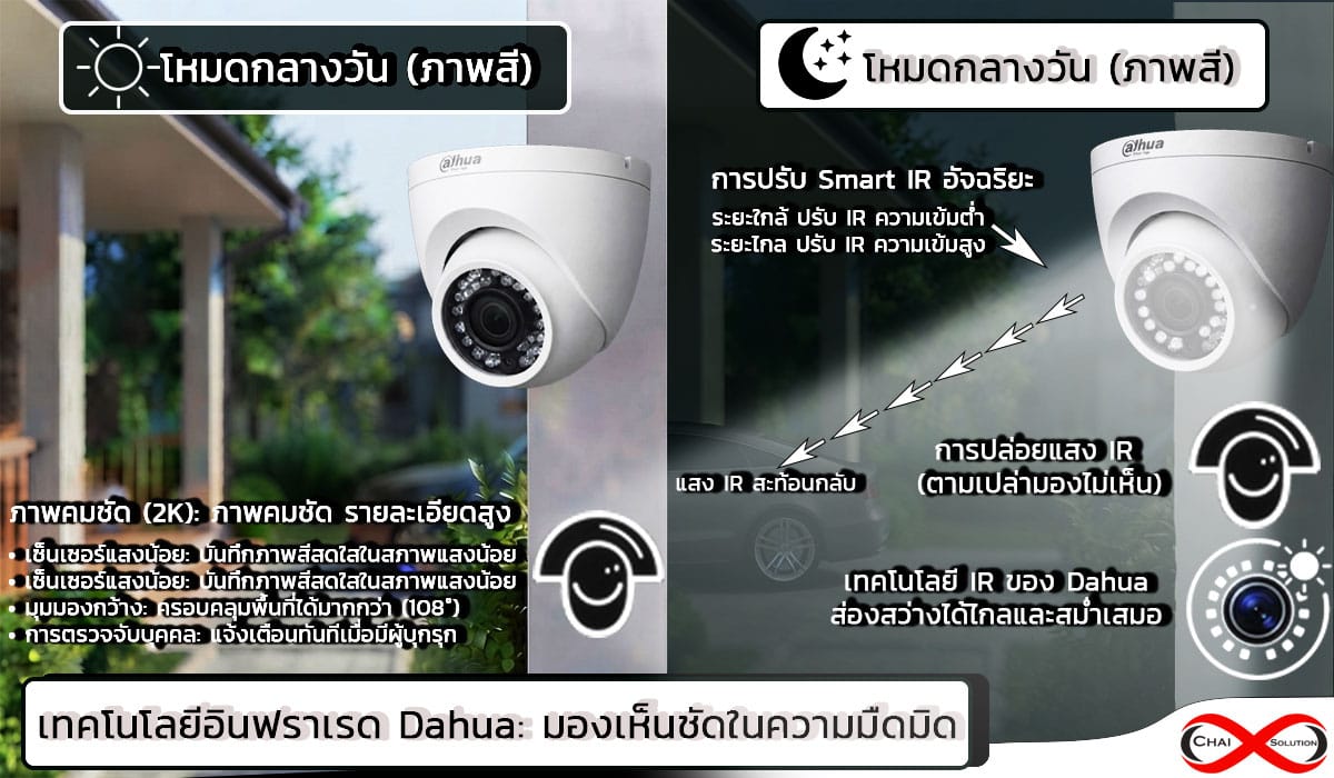 infrared camera