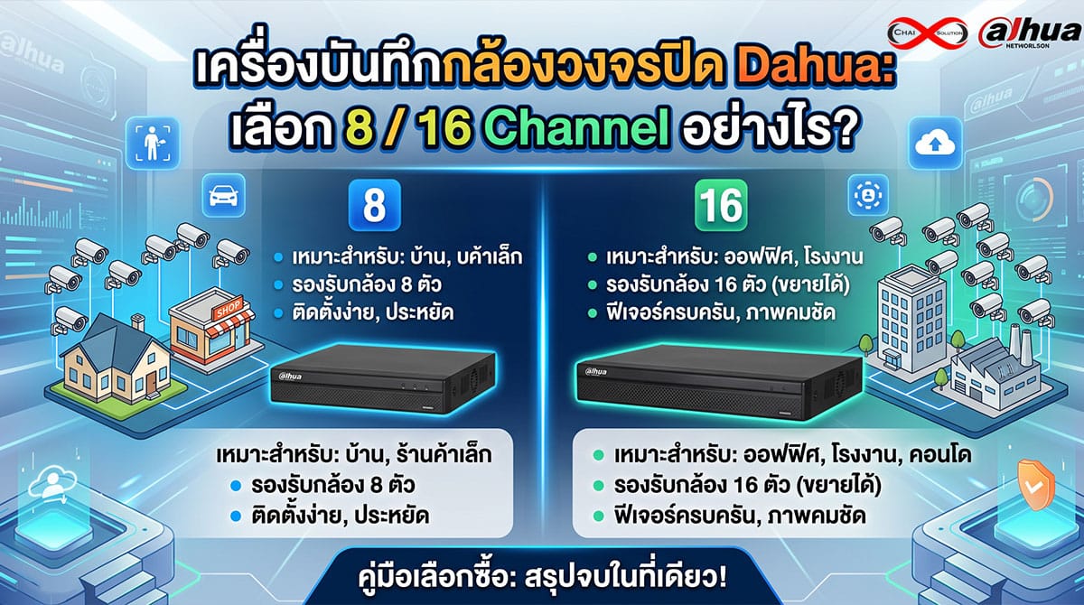 เลือกเครื่องบันทึก Dahua 8 หรือ 16 Channel แบบไหนคุ้มค่า เหมาะกับคุณ?