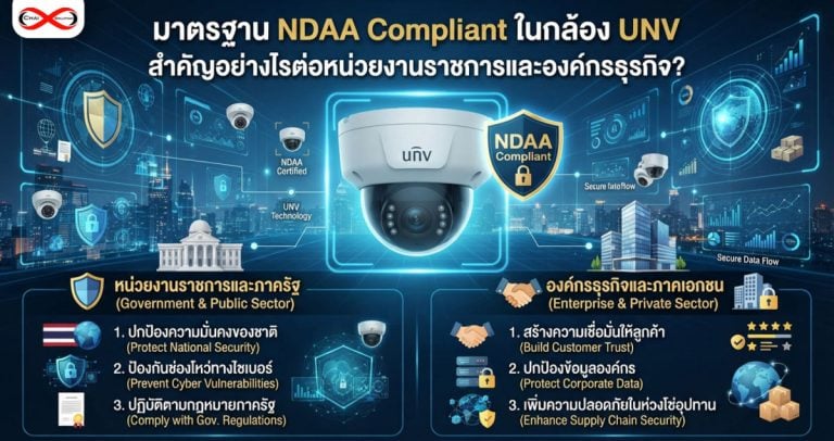 NDAA Compliant