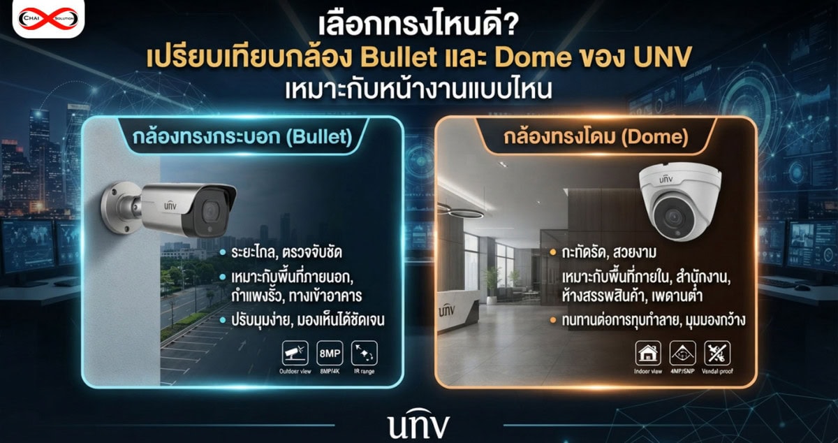 เปรียบเทียบกล้อง UNV