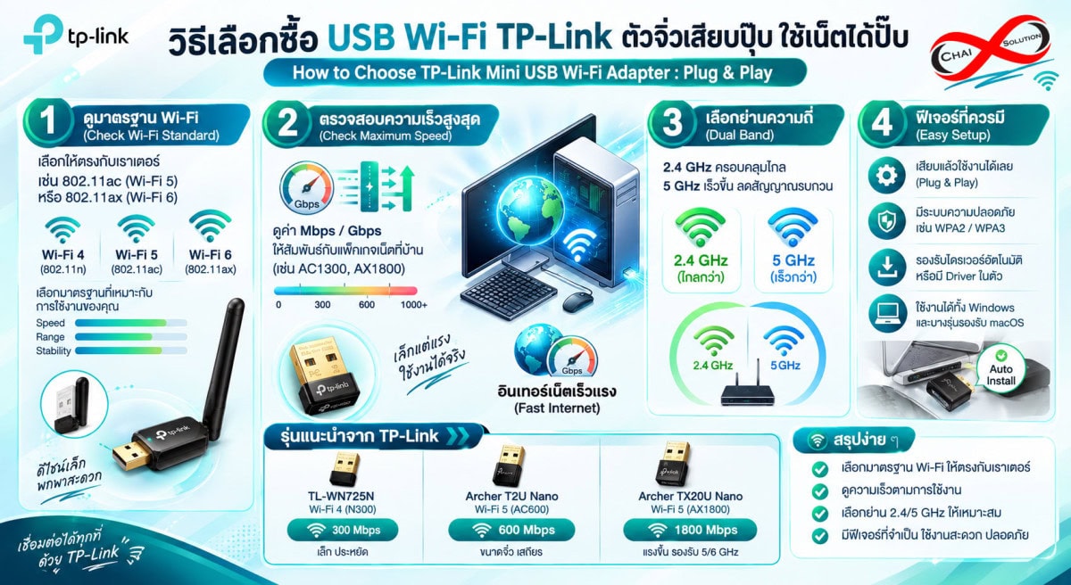 USB WiFi TP Link