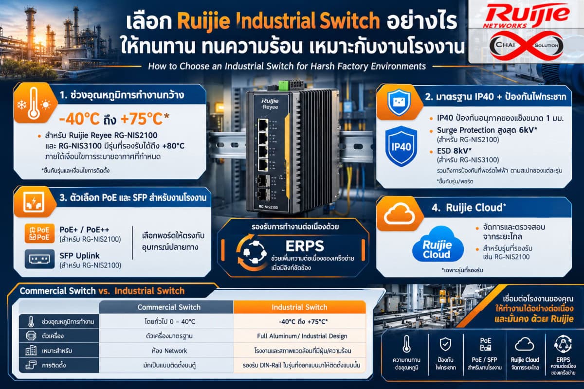 Ruijie Industrial Switch
