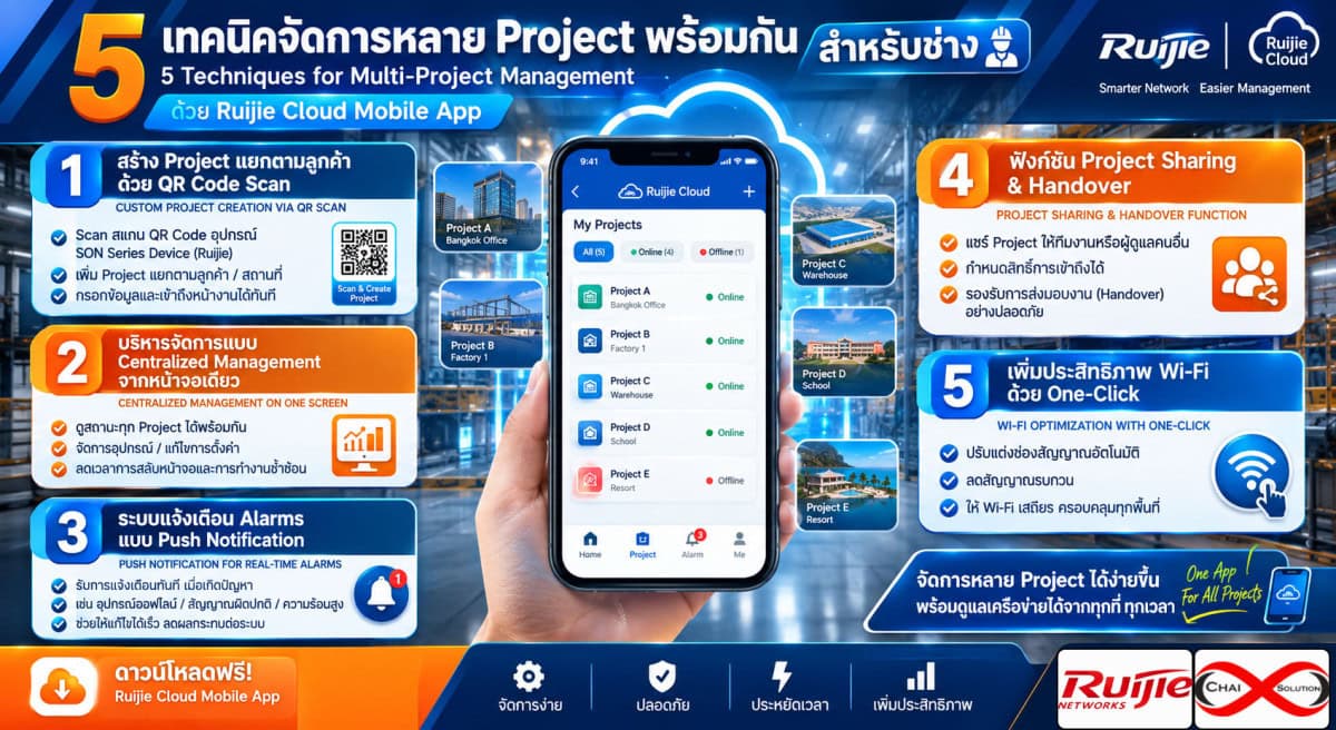 Ruijie Cloud App