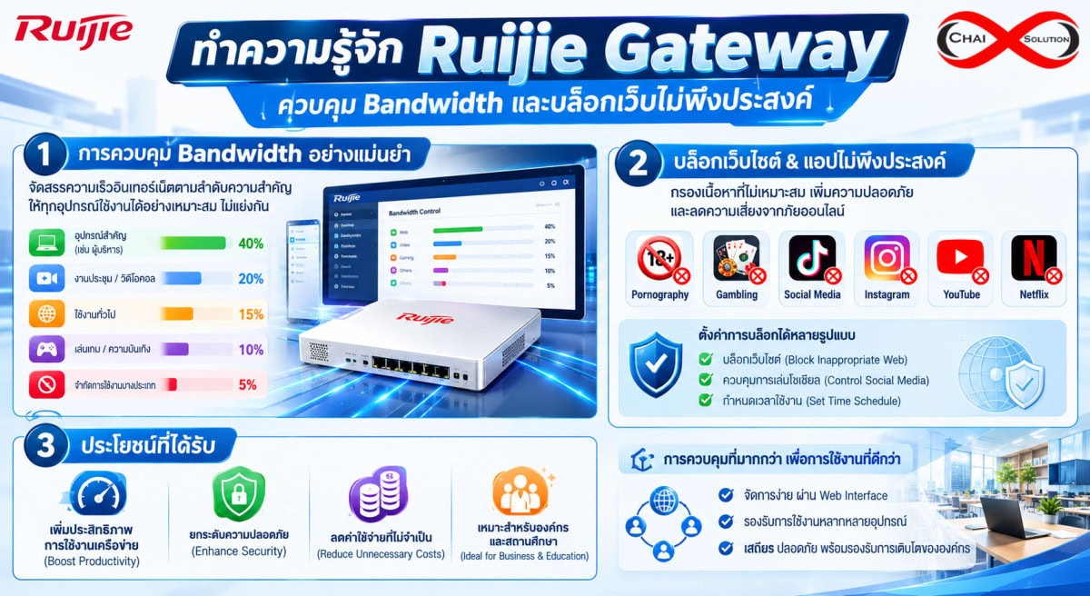 Ruijie Gateway
