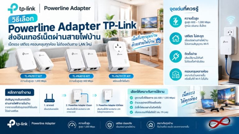 TP Link Powerline