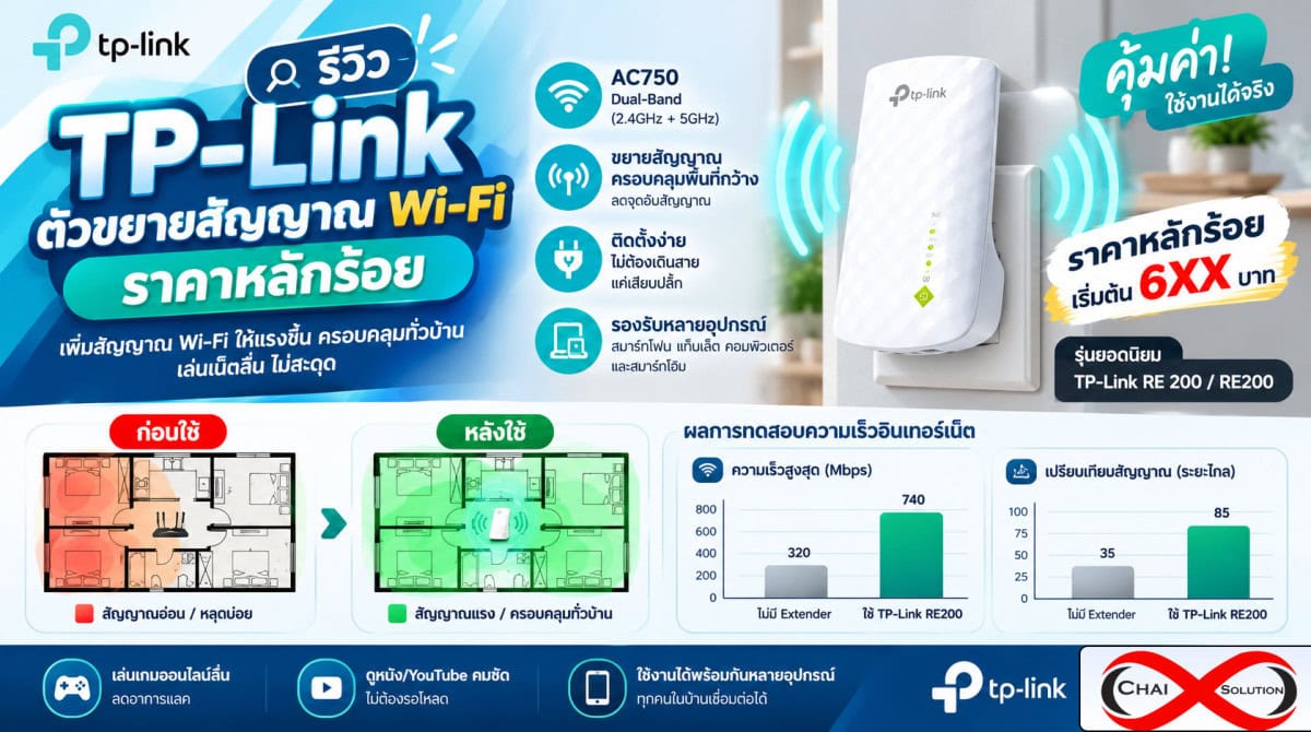 TP Link Range Extender