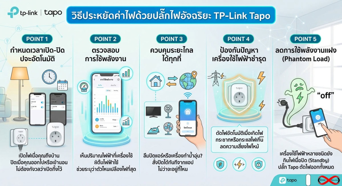 TP Link Smart Plug