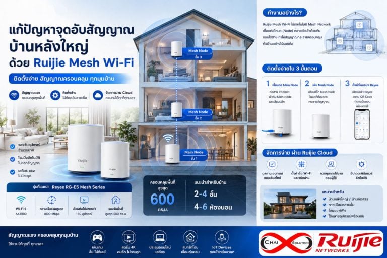 Ruijie Mesh Wi-Fi