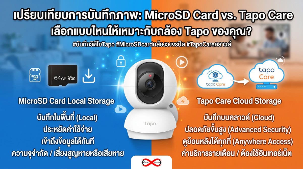 เปรียบเทียบการบันทึกภาพ