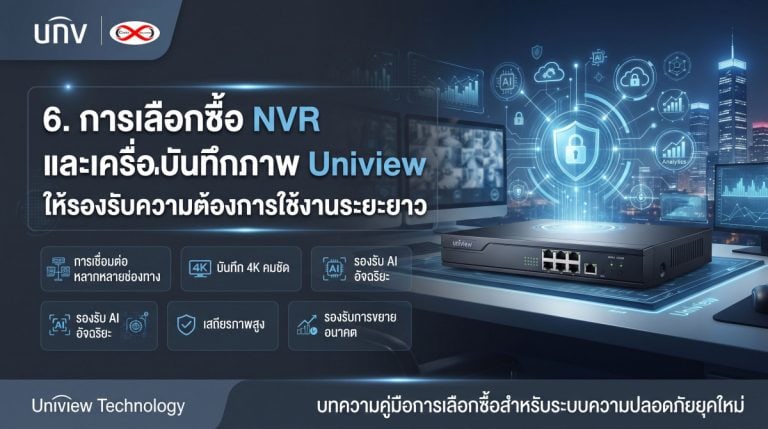 การเลือกซื้อ NVR และเครื่องบันทึกภาพ Uniview