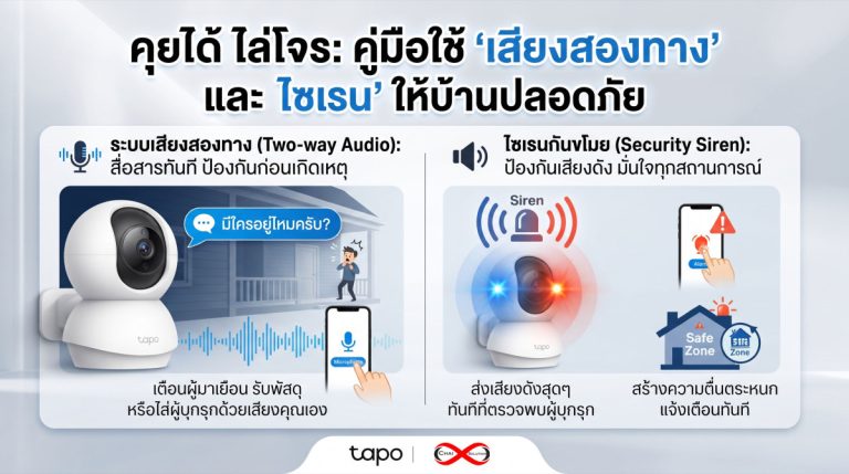 การใช้ระบบเสียงสองทาง (Two-way Audio) และการเปิดไซเรนกันขโมย